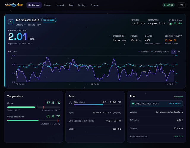 1-gaia-dashboard