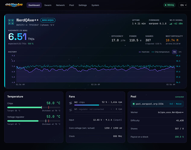 2-dashboard