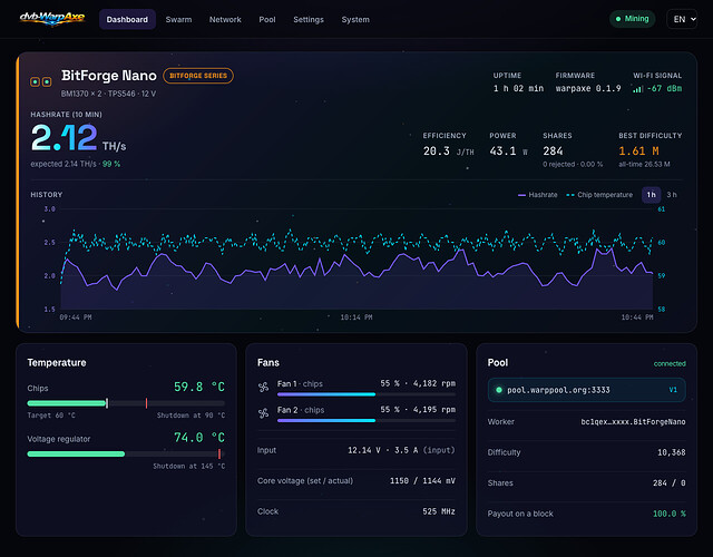 2-nano-dashboard