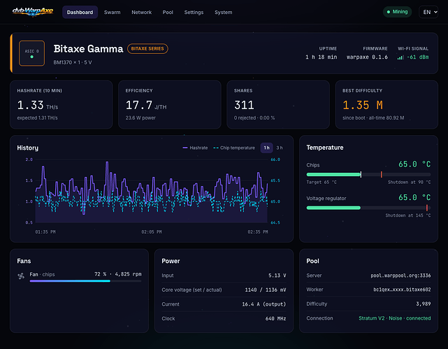 web-dashboard-gamma