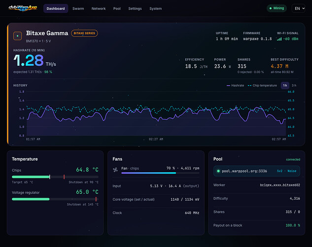 3-dashboard-gamma